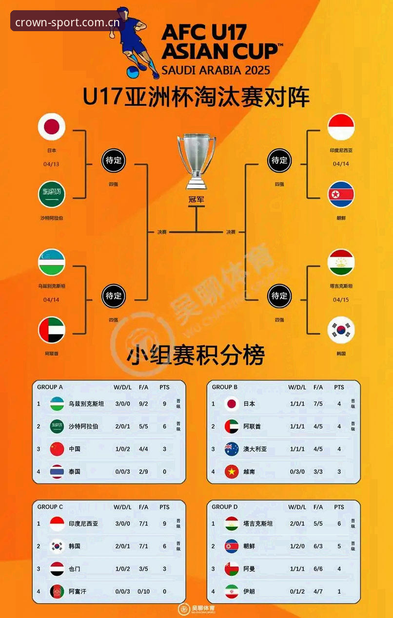 皇冠体育娱乐平台 世界杯扩军至66队对中国男足的实用机遇分析